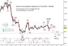 Yen ETF (FXY) Nearing Reversal, Currency Set For Further Decline fly yen currency etf elliott wave decline forecast analysis august year 2021
