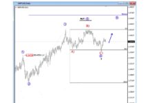 $GBPUSD Elliott Wave Analysis Points To Reversal Higher Soon gbpusd currency pair elliott wave trading forecast higher bullish british pound chart august 11