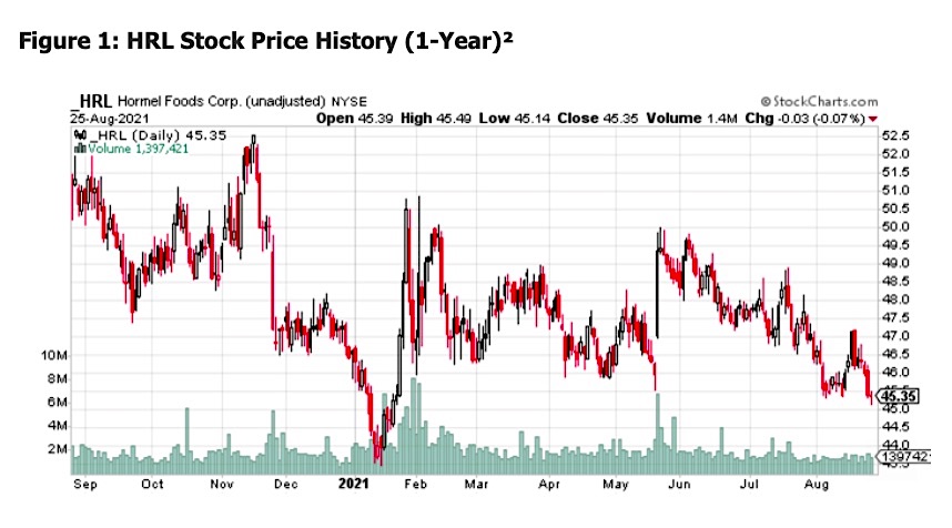 hormel stock hrl price chart analysis corporate earnings