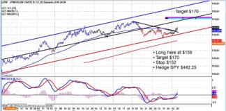 2 Banks Stocks With Breakout Buy Signals jpmorgan stock price trading breakout buy signal jam chart analysis august
