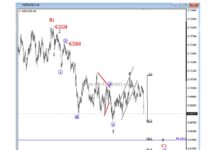 New Zealand Dollar (Kiwi) Currency Pairs Elliott Wave Analysis nzdusd new zealand dollar elliott wave analysis sell signal chart