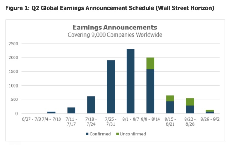 q2 global earnings announcements schedule second quarter year 2021