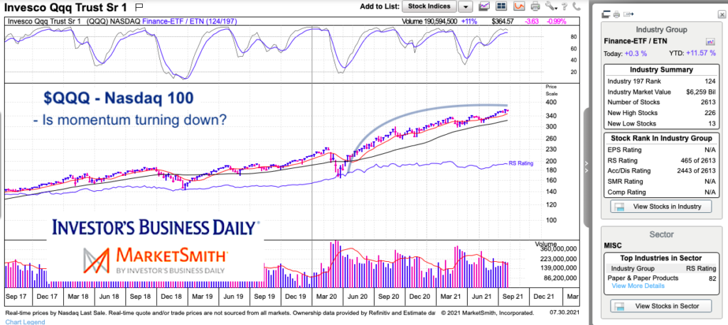 qqq nasdaq 100 etf topping momentum slowing chart july 30