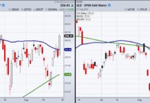 Weekend Market Update: Stocks Strengthen, Dollar Drops and Gold Rises russell 2000 index buy signal breakout analysis stock market chart august