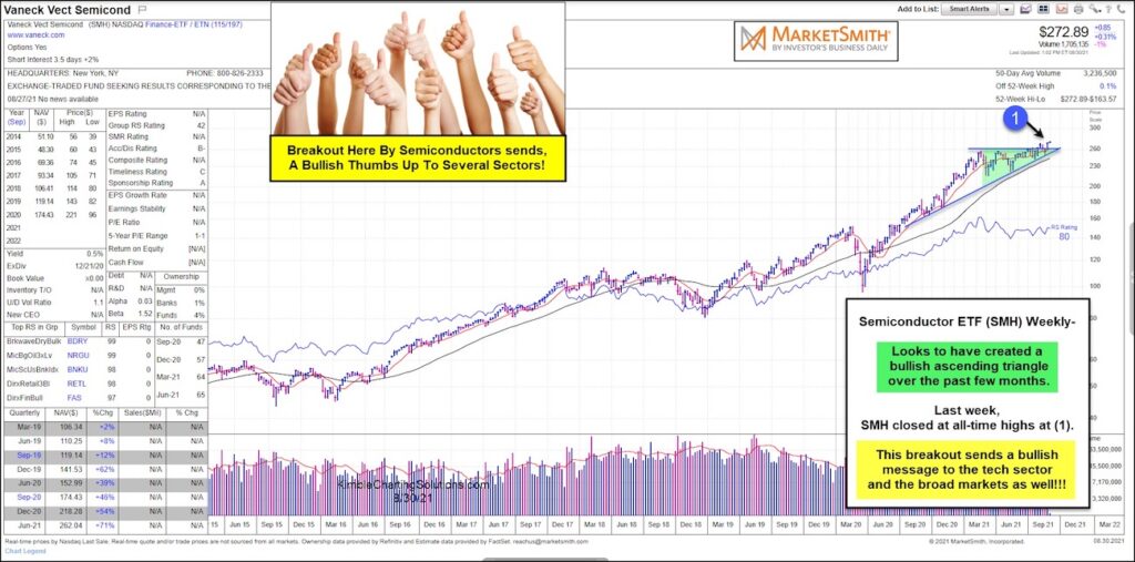 semiconductors breakout buy signal stock market chart forecast september