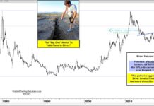 Silver Futures Price Pattern Suggests Big Move Coming! silver futures pennant price pattern formation big move inflection point chart