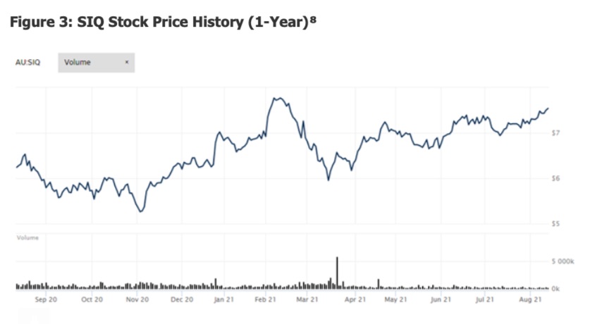 siq stock price trading chart analysis