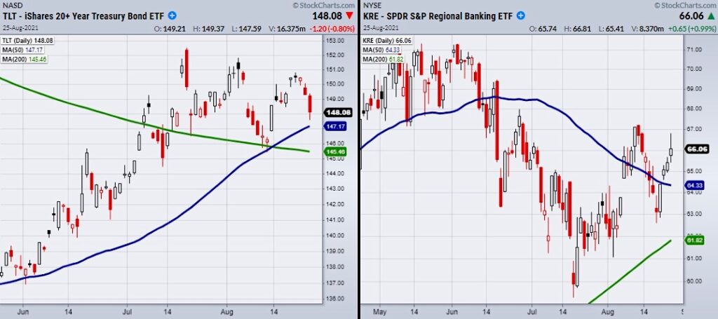 stock market charts analysis into jackson hole central bank meeting