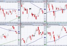 Can Key Sectors Along With Bitcoin Hold Support? stock market correction signals bearish decline chart august 18 2021