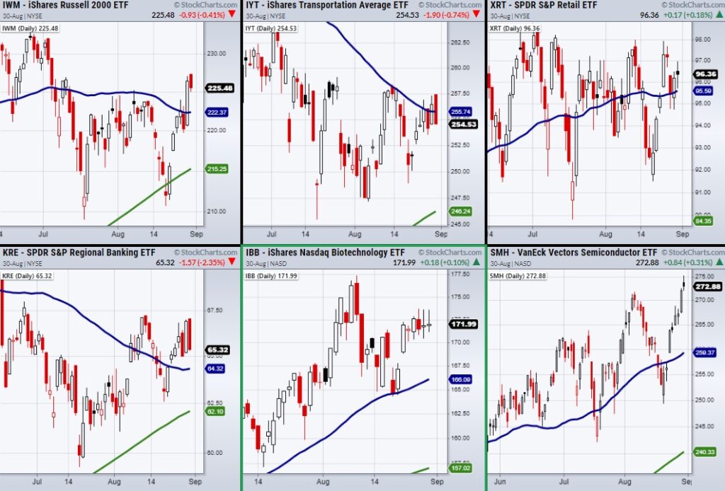 stock market etfs price volatility important week august 31 investing chart image