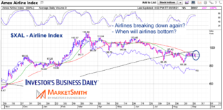 Airlines Uncertainty Continues To Weigh On Stocks amex airlines index consolidation investing analysis chart september 8