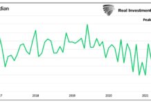 When Will “Transitory Inflation” Overstay Its Welcome? cpi median inflation over 5 years rising prices chart