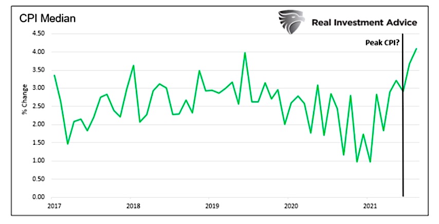 cpi median inflation over 5 years rising prices chart