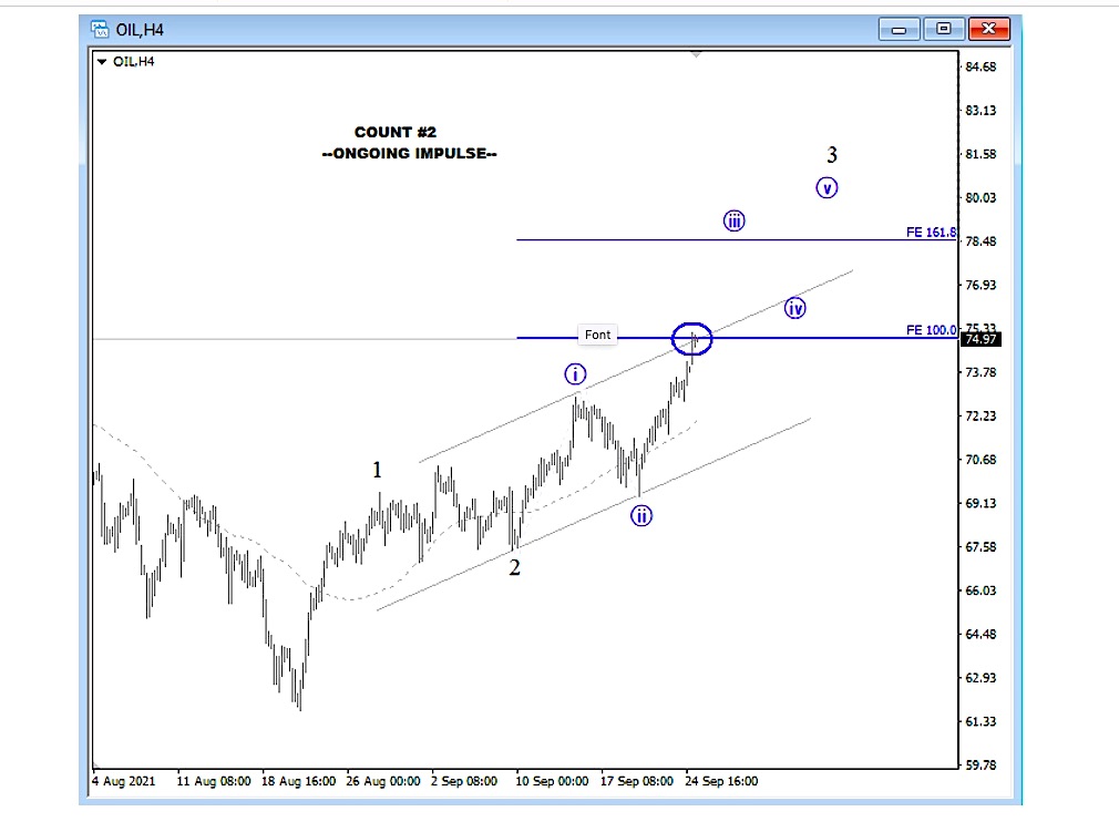 crude oil elliott wave price analysis 4 hour bullish chart