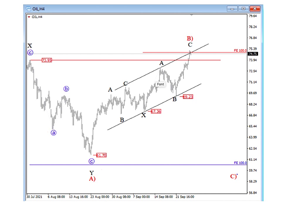 crude oil elliott wave price analysis decline correction forecast chart