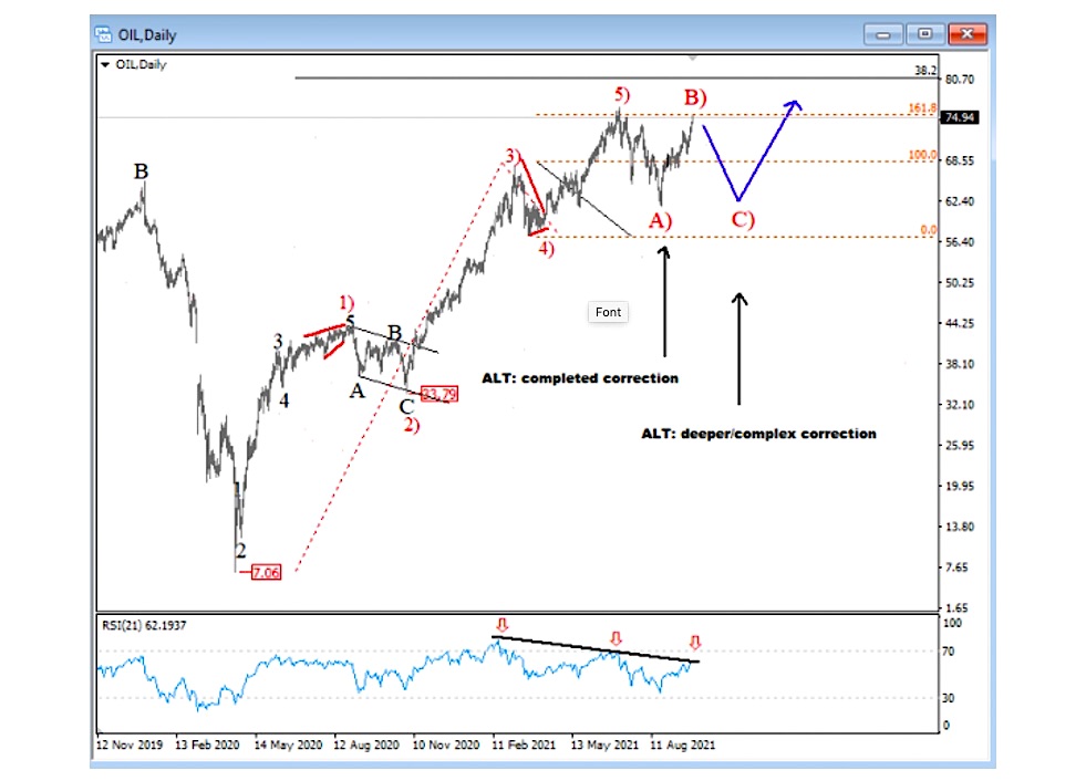 crude oil elliott wave price analysis daily chart