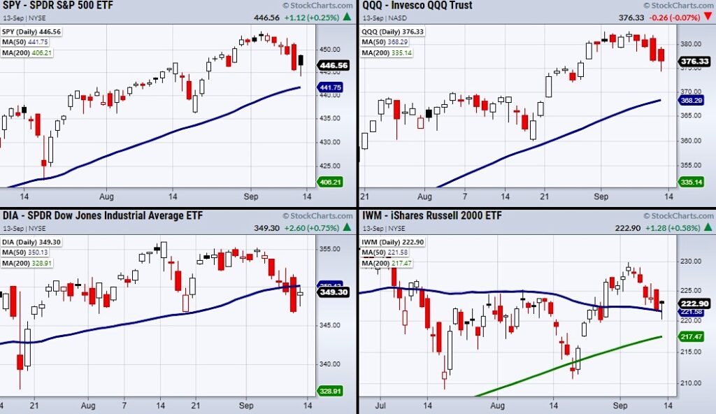 dow jones industrial average price analysis monday trading session higher chart image september 13