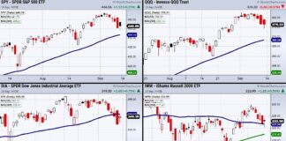 Why Are Tuesdays Stock Market Volume Patterns So Important? dow jones industrial average price analysis monday trading session higher chart image september 13