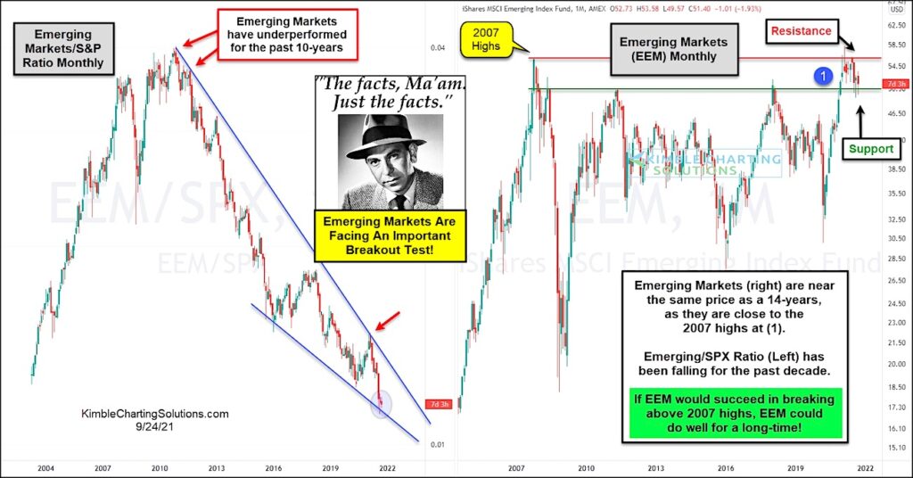 emerging markets etf eem stocks important breakout watch list chart