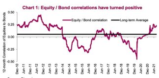 Modern Portfolio Theory Faces Issues As Correlations Turn Positive equity bond ratio correlation positive has strong impact on modern portfolio theory chart image