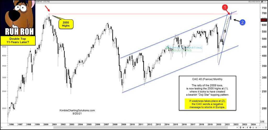 france stock market cap 40 index decline lower sell signal chart image