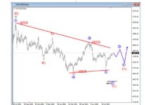 Gold and Silver Elliott Wave Price Cycles Offer Possibilities gold price analysis elliott wave four bull market chart september