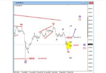 Gold and Silver Nearing Elliott Wave Trading Lows gold price chart elliott wave bottom low forecast september
