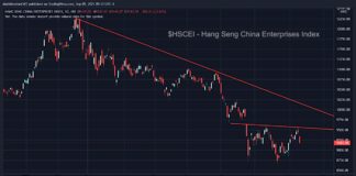 Chinese Stocks May Offer Opportunity On Weakness Into Month-End hang seng china enterprises index trading bottom forecast investing analysis september chart