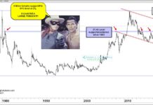 Silver Futures Decline Testing Major Fibonacci Support Level! silver futures trading decline 618 fibonacci support price test important investing chart