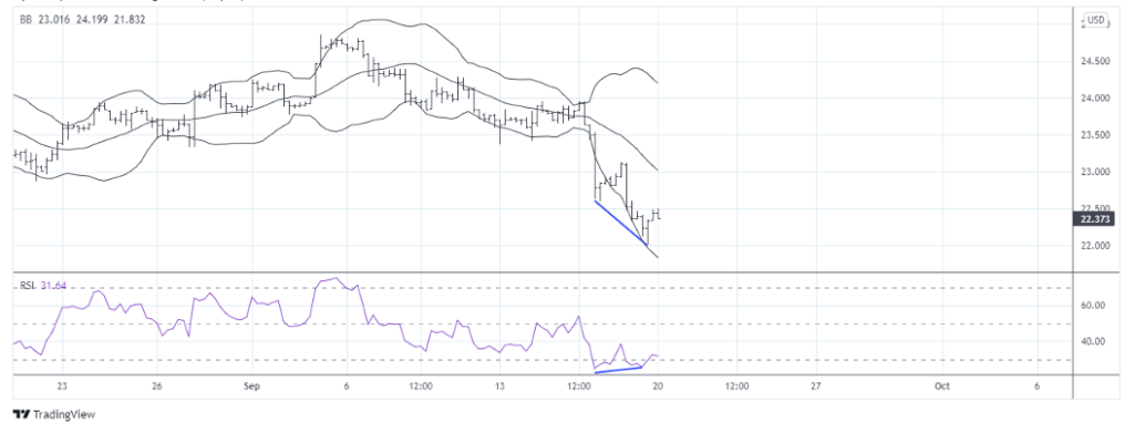 silver price bollinger bands support trading low chart image