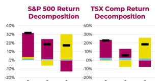 Q3 2021 Corporate Earnings Season Will Not Be Cakewalk s&p 500 index investing returns by category comparison chart years 2019 2020 2021