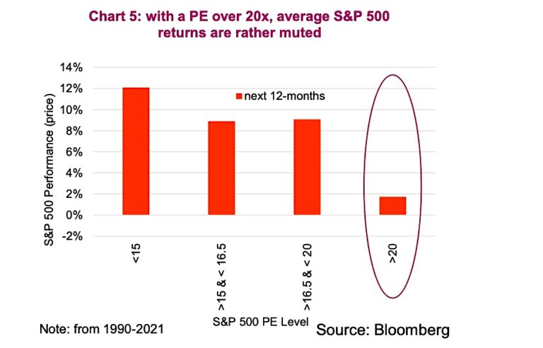 s&p 500 index price earnings over 20 investing returns history chart