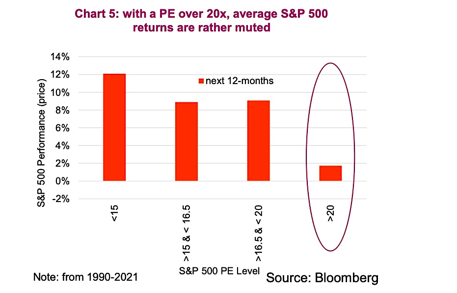 s&p 500 index price earnings over 20 investing returns history chart