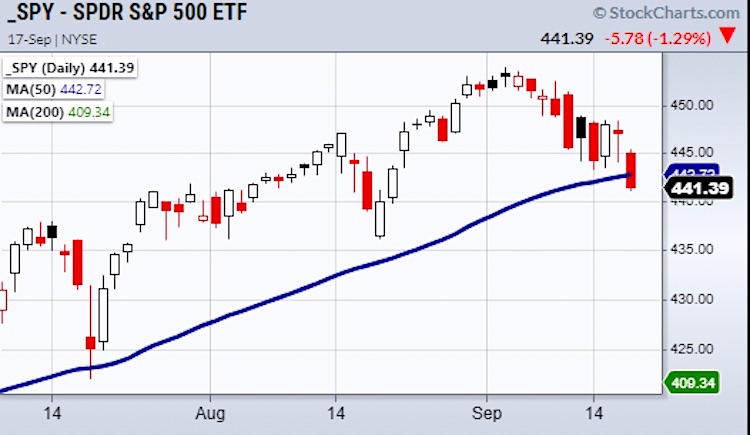 s&p 500 index reversal pattern sell signal chart week september 20