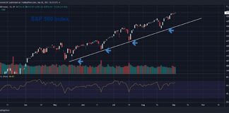 S&P 500 Index Faces Bearish Cycle and DeMark Exhaustion s&p 500 index time price cycle year 2021 investing chart