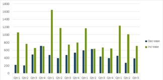 Interim Data Provides Valuable Insights About Global Market Volatility stock dividend increases by quarter years 2018 2019 2020 2021