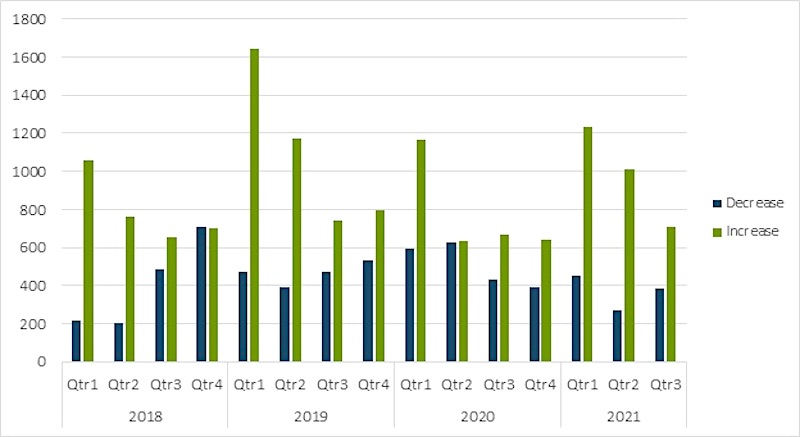 stock dividend increases by quarter years 2018 2019 2020 2021