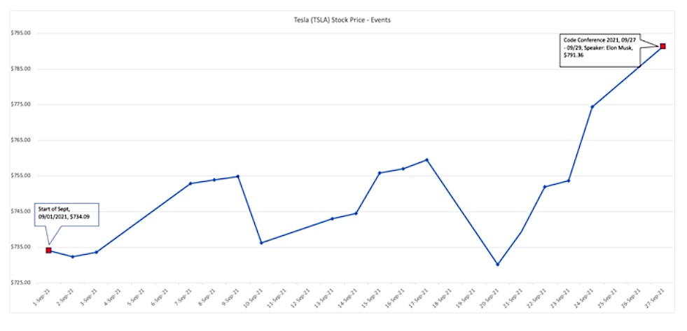 tesla stock price history chart - tsla
