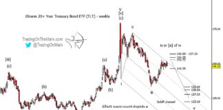 Treasuries Bonds ETF Poised To Top and Reverse Lower tlt 20 year treasury bond etf elliott wave trading top peak chart image