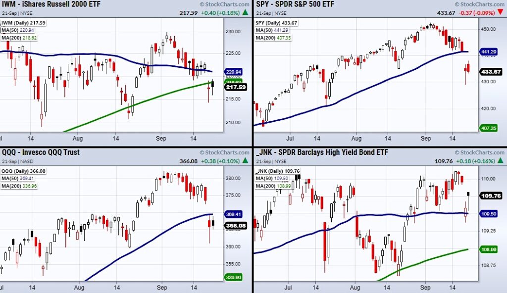 us stock market indexes correction beginning sell signal investing chart