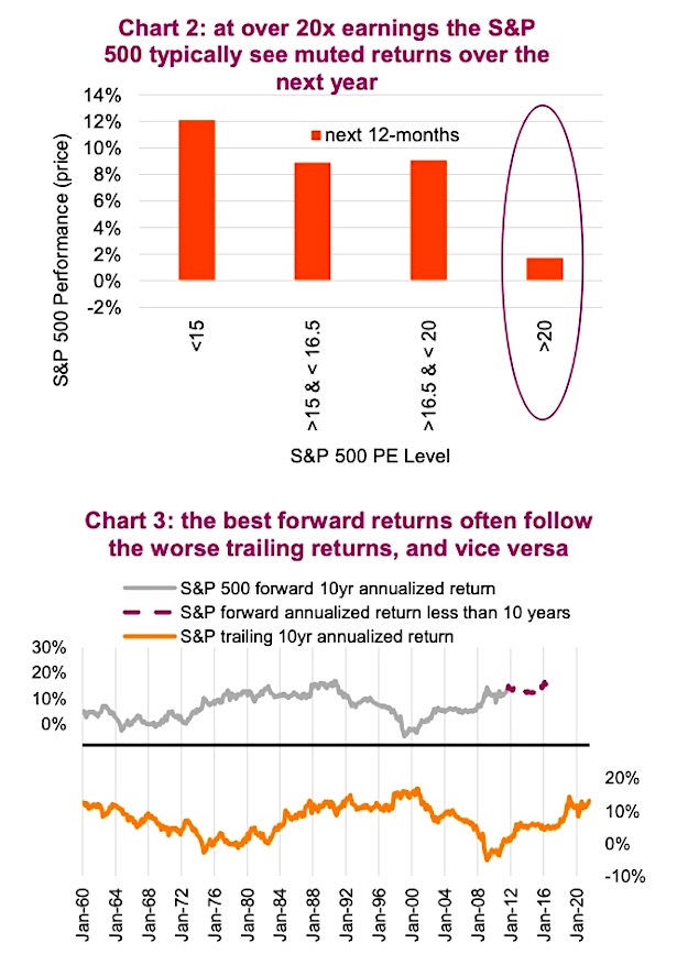 us stock market valuations higher concern adds uncertainty into year end