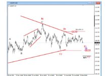 Japanese Yen Currency Pairs Nearing Elliott Wave Support usdjpy dollar yen currency pair elliott wave a b c d e pattern chart september