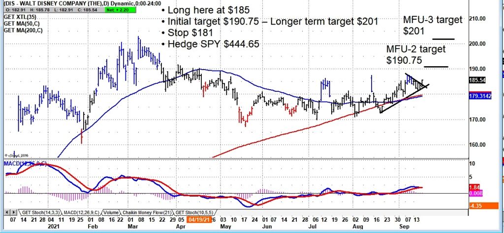 walt disney stock buy signal breakout higher chart september