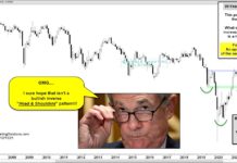 Is A Bullish Pattern Developing For U.S. Treasury Bond Yields?!? 30 year treasury bond yield rising bullish inverse head and shoulders pattern chart