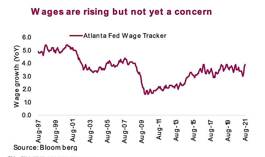 atlanta fed wage tracker rising wages analysis historical chart