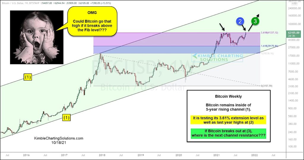 bitcoin breakout price analysis important trading chart image october
