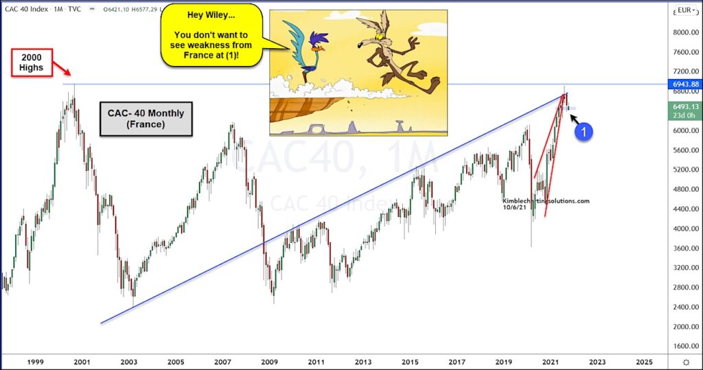 cac 40 index stock market reversal lower bearish french stocks chart image