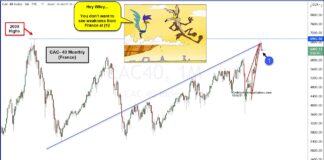 Is CAC 40 Index Headed For A Steep Decline? cac 40 index stock market reversal lower bearish french stocks chart image