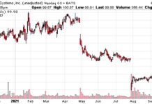 3Q Corporate Earnings Strong Start, But Energy Markets Uncertainty Weighs citrix systems stock price chart corporate earnings investing research image