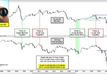 Will Crude Oil Price Breakout Signal Rising Interest Rates? crude oil price breakout inflationary pressure rising interest rates chart image october news